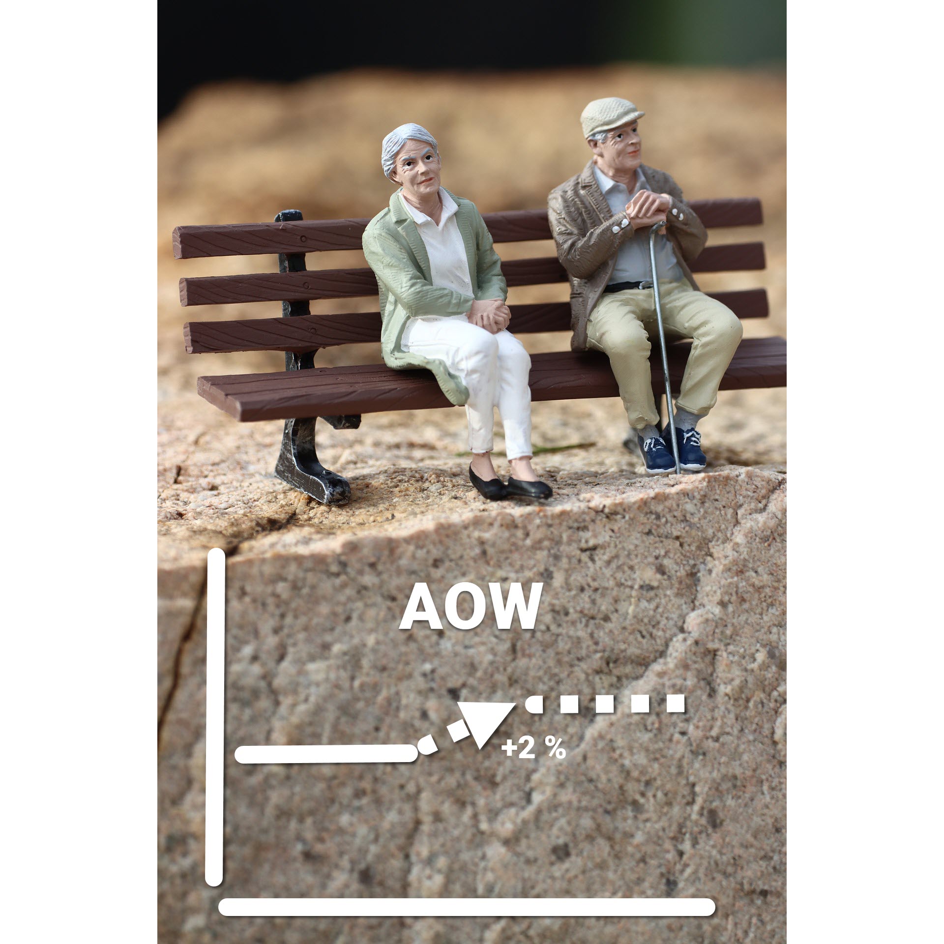 Per 1 juli 2023: AOW-bedragen stijgen met 3,13 procent